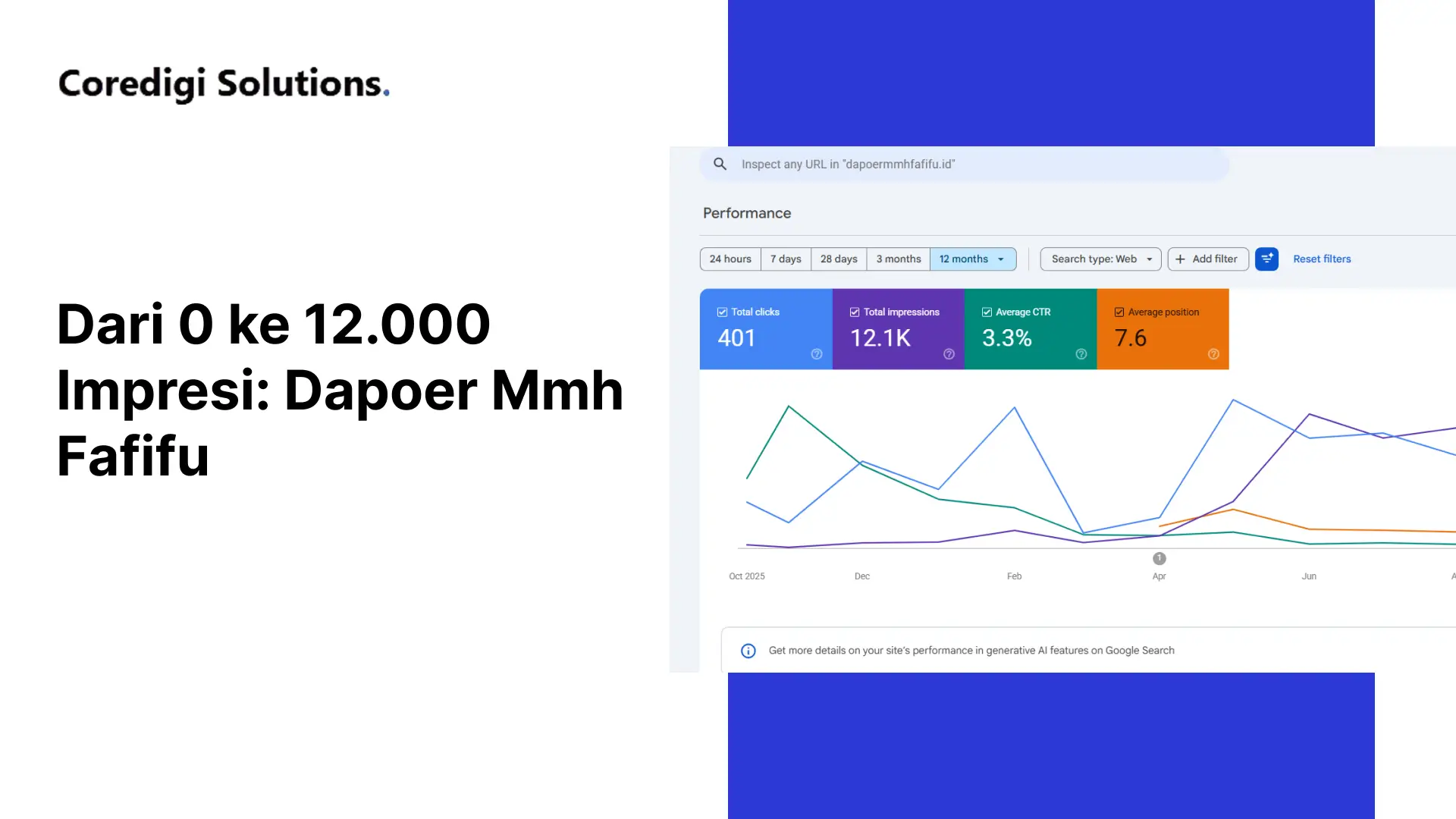 Studi Kasus SEO Dapoer MMH Fafifu Studi Kasus SEO Dapoer MMH Fafifu